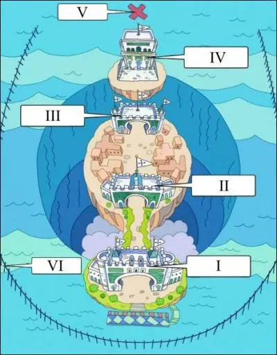 Comment s'appelle la station de gare d'Enies Lobby ?