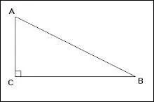 Pythagore a découvert que dans un triangle rectangle, le carré de la longueur de l'hypoténuse est égal à la somme des longueurs des deux autres côtés.