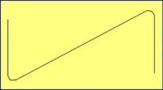 Quel est cette figure de manège ?