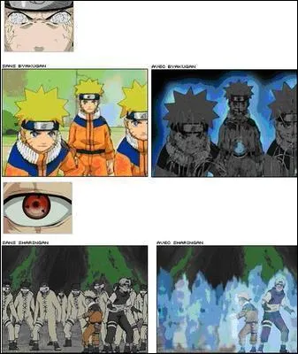 Quel est l'art d'utiliser les pupilles ?