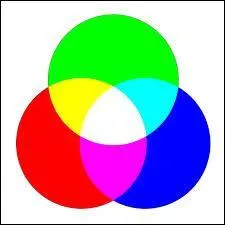 Le jaune, le rouge magenta et le bleu roi sont les trois couleurs primaires.
