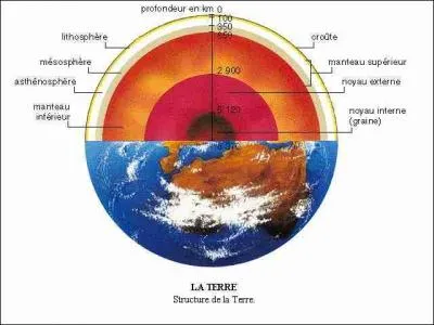 La lithosphère est une couche terrestre à la surface de la Terre très rigide. Mais quelle autre couche se situe en dessous de celle-ci ?