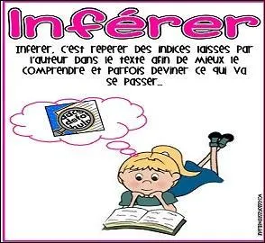 Dans quel cas inférer est-il synonyme de tirer ?