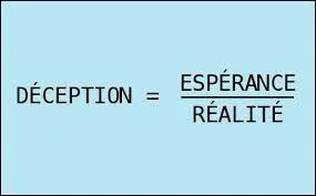 Quel mot est synonyme de déception ?