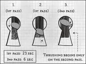 Que fait la sur de Layton au début du film ?