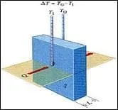 Quel est le synonyme de conductivité ?