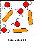 Quiz Chimie