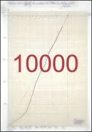 Quand Wikipédia atteint-il les 10 000 articles ?