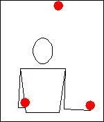 Quel est le nom de cette figure où les balles suivent un parcours en triangle ?