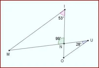 Quelle est la mesure de l'angle ONU ?