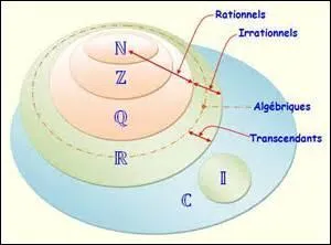 Quel symbole correspond ? 1/3 ... D .