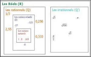 Avec quel symbole ceci est-il vrai ? Q ... R.