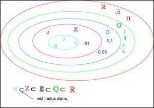 Complétez : 5 ... R\{0;-5}.
