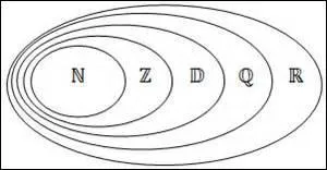 Quelle réponse sera, d'après-vous, la bonne ? 5 ... N.