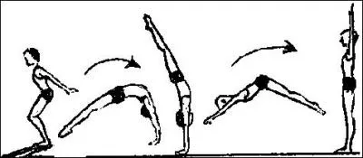 Comment s'appelle ce mouvement ?