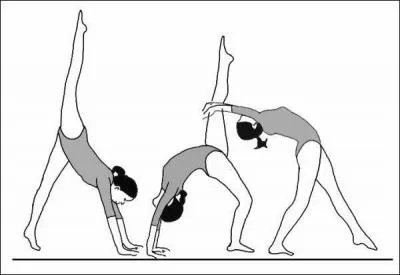 Comment s'appelle ce mouvement ?