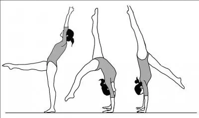 Comment s'appelle ce mouvement ?