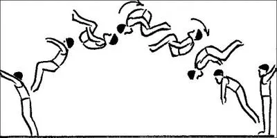 Comment s'appelle ce mouvement ?