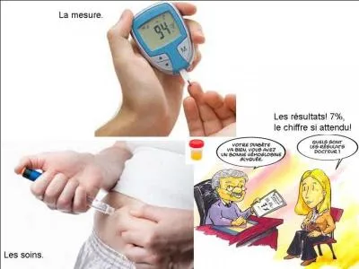 Le diabète est une maladie grave qui n'est soignée que depuis peu de temps avec l'insuline (1921). Pour savoir si une personne est atteinte, il y a plusieurs méthodes, la mesure de la glycémie à jeun, la mesure de l'hémoglobine glyquée... A votre avis comment faisaient les médecins des temps anciens pour savoir si leurs patients étaient atteints de cette maladie ?