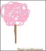 Quel est le personnage qui adore la barbe-à-papa ?