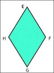 Quelle est cette forme ?