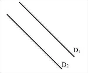 Que suis-je en train de décrire si je vous dis que la figure de style recherchée met en relief ce qui se ressemble ou s'oppose ?