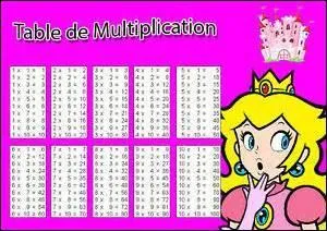 Le produit de 5 et de 4 est ...