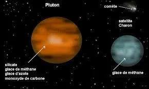 Quelle est la distance entre la Terre et Pluton ?