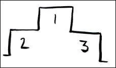 Quel(le) candidat(e) est arrivé(e) en 3ème position lors de la finale ?