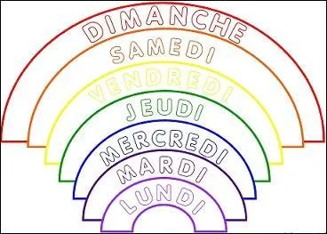 Mais comme je ne sais pas ------ ou que je ------ une coquetterie, je vous donne rendez-vous mercredi en huit, ce qui ------ dire dans une semaine, même si cette dernière ne compte que ------ jours !