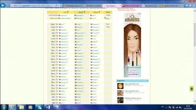 A quel Top aucun membre ne peut-il participer ?