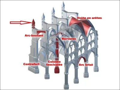 Quelle correspondance de sens devez-vous faire entre l'illustration et les propositions ?