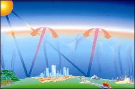 L'effet de serre est un processus naturel.