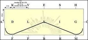 10-Saut d'obstacle : comment s'appelle cette figure ?