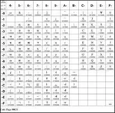 Les deux Corée s'entendent sur au moins un point : le coréen ! Mais dans quel alphabet s'écrit cette langue ?
