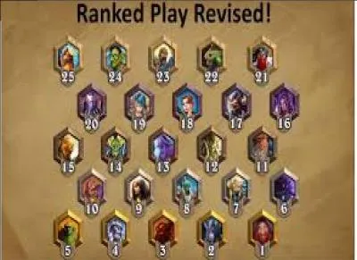 Quel nom porte le rang 1 ?