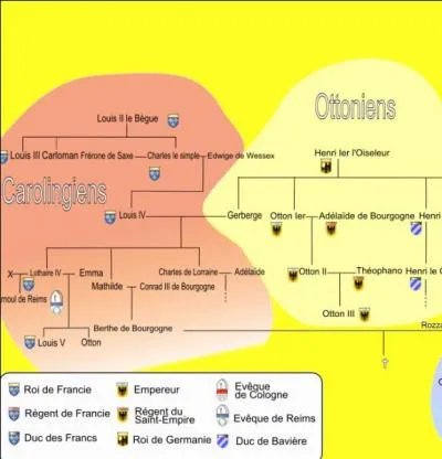 Autour de l'an 1000 > Il se dit qu'un certain dynamisme anarchique et social s'oppose, en Francie, aux rigidités de l'Empire germanique : qu'en dites-vous, vous qui êtes serf ?