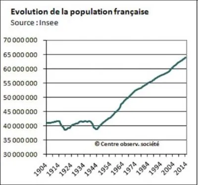 On parle aussi d'un autre type de pertes humaines. Cela semble paradoxal, mais c'est comptabilisé comme des « pertes indirectes ». On parle de tous les enfants qui ne sont pas nés en conséquence du décès des jeunes hommes. A combien estime-t-on ces enfants non nés ?