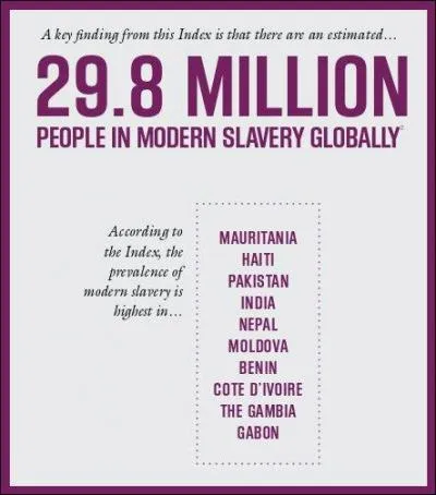 Les 10 pays du monde arrivant en tête du classement (où les risques sont les plus grands) se situent :