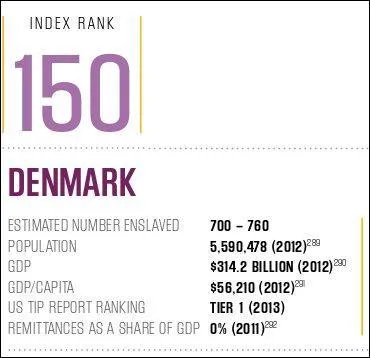 Malgré de notables efforts (15 millions de $ investis sur 4 ans) et un dispositif soutenu d'aides variées, le Danemark (150e et 700 cas) propose finalement aux victimes :