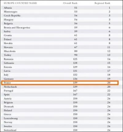 Le fameux « pays des Droits de l'Homme » n'est donc pas si remarquable : combien d'esclaves modernes y sont abrités ?