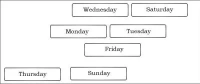 Comment dit-on "Mardi" en anglais ?