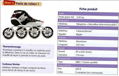 Quelle est la taille des roues ?