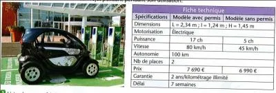 Quelle est la puissance du modèle à 6 990  ?