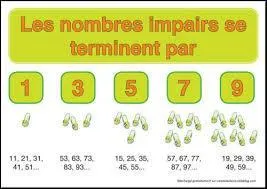 Dans une multiplication, si le nombre de facteurs négatifs est impair, alors le résultat est...