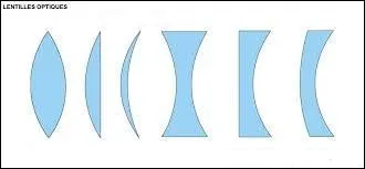 Complétez : "Une lentille convergente éloignée d'un texte grossit les lettres de ce texte. Par rapport à ses bords, le centre d'une pareille lentille est . que ses bords."