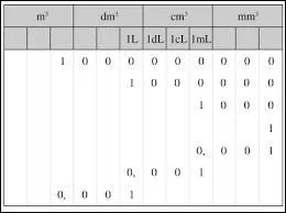 En quelle unité la densité est-elle calculée ?