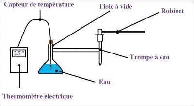 Quelle est la température de vaporisation de l'eau ?