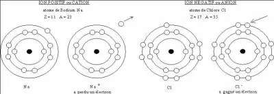 Que note-t-on "e-" ?