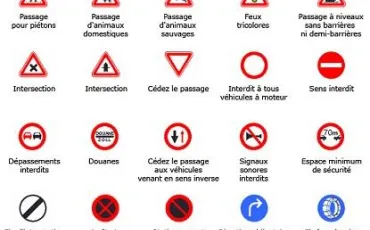 Quiz Panneaux